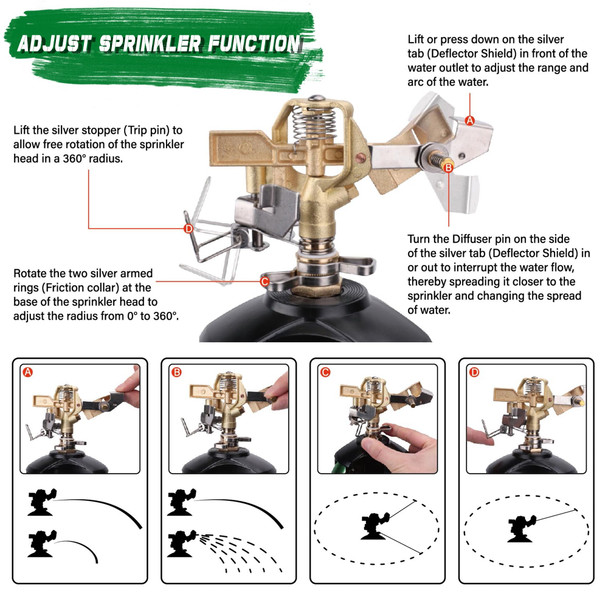 Triumpeek Impact Sprinkler on Tripod Base with Stakes  360 Degree Large Area Coverage Irrigator with Extension Legs  Adjustable Brass Sprinkler Head Nozzle and 3/4" NH Inlet Hose Connection (1)