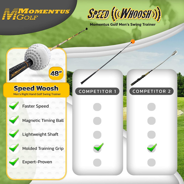 Momentus Speed Whoosh Golf Swing Trainer - Golf Swing Speed Trainer with Magnetic Sliding Timing Ball - Premium Swing Trainer Aid to Increase Golf Swing Speed 7 to 10 mph Momentus Speed Whoosh Golf Swing Trainer - Golf Swing Speed Trainer with Magnetic Sliding Timing Ball - Premium Swing Trainer Aid to Increase Golf Swing Speed 7 to 10 mph