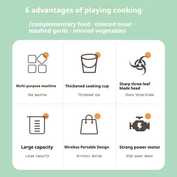 Model Type-C Rechargeable Food Processor Electric Mini Food Chopper Garlic Crusher Onion Chopper Portable Mini Food Processor For Garlic Ginger Chilli Vegetable