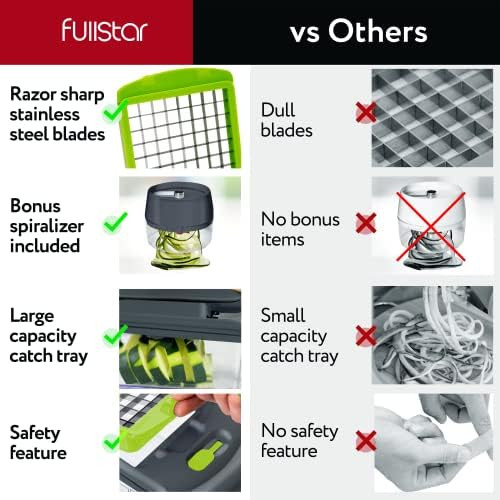 Fullstar All-In-1 Vegetable Chopper (6 In 1 Black/Silver) And 2Pc Blade Replacement Set - Bundle Of Chopper And Dice Blade Replacement (Big And Small Dice) - Kitchen Gadgets
