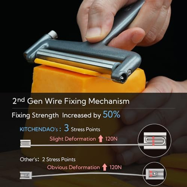 Kitchendao Replaceable Wire Cheese Slicer Cutter And Cheese Slicer Wire Kd20297/Kd20297S