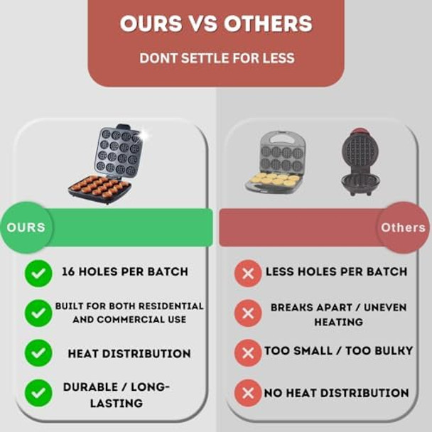 24Pcs Mini Pancake Maker Machine Nonstick Electric Dutch Pancakes Griddle Adjustable Heat Multi-Use Poffertjes Pan Simple & Easy Baker For Home And Restaurants Perfect For Breakfast & Desserts