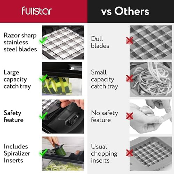 Fullstar 8 In 1 Black Chopper And Blade Replacement
