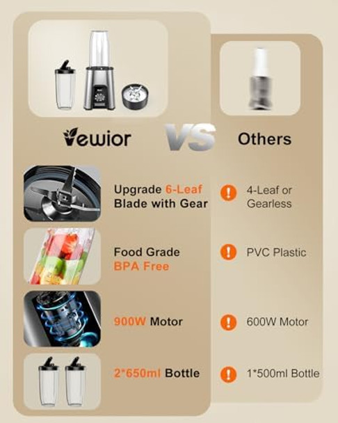 Vewior Smoothie Blender 900W Personal Blender For Shakes And Smoothies Blenders For Kitchen Smoothie Juice Mixer With 2 22Oz Bpa- To-Go Cups