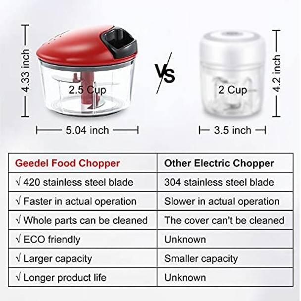 Food Chopper Manual Onion Garlic Vegetable Cutter Easy to Clean Hand Nut Chopper for Vegetable Fruit Salad etc - 2.5 Cup (Red)