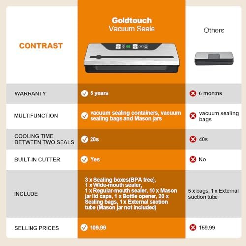 Vacuum Sealer for Food Electric Mason Jar Vacuum Sealer Machine Digital Display 8 In 1 Simplified Presets With Built in Cutter 3 Food Storage Container and Full Starter Kit