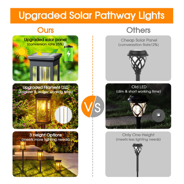 KOOPER 2 Pack Solar Pathway Lights - Unique Waterproof Garden Lights for Outdoor Patio Yard Lawn Walkway - Auto On/Off