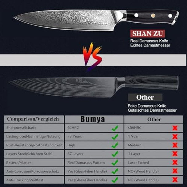 8 Inch Japanese Steel Damascus Kitchen Knife Professional Sharp High Carbon Kitchen Utility Knife 8 Inch Japanese Steel Damascus Kitchen Knife Professional Sharp High Carbon Kitchen Utility Knife