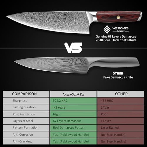 Damascus Chef Knife 8 Inch Professional Japanese Kitchen Knives Sharp High Carbon Super Steel With Ergonomic Pakkawood Handles Elegant Box Packaging