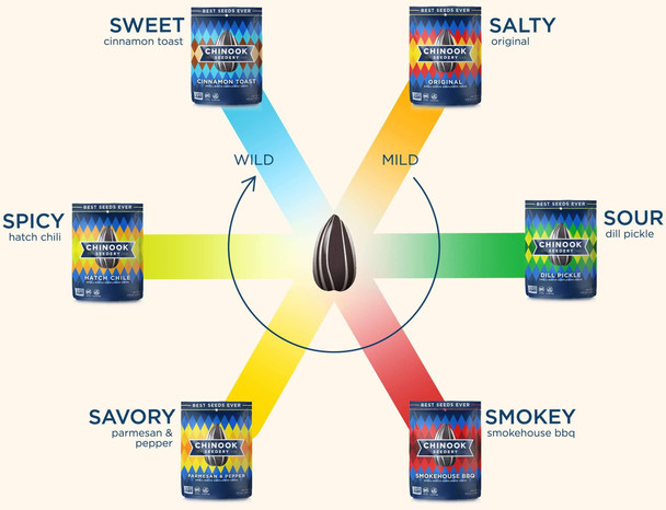 Chinook Seedery Sunflower Seeds - 7 Flavor Variety Pack - 1.5 Ounce Chinook Seedery Sunflower Seeds - 7 Flavor Variety Pack - 1.5 Ounce