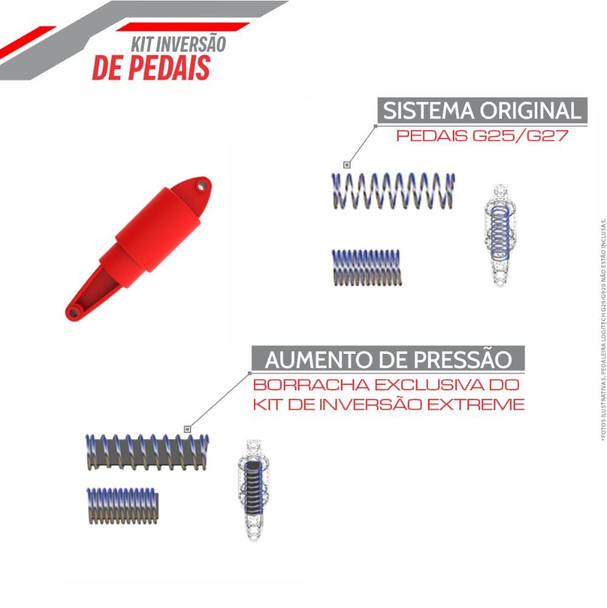 Extreme Sim Racing Inverted Pedals Kit for Logitech G25, G27, G29, G920 and G923 Add-on - Brake Pedals With More Pressure - LOGITECH PEDALS NOT INCLUDED