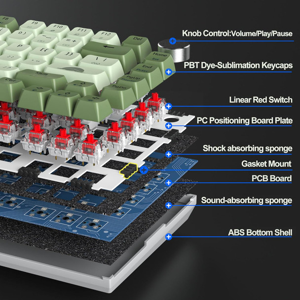 Fogruaden Wired 75% Mechanical Gaming Keyboard 75 Percent Matcha Keyboard Hot Swappable Gasket Mount, Red Switch, RGB Backlit 82 Keys TKL Mechanical Keyboard, NKRO Compact Keyboard with Knob