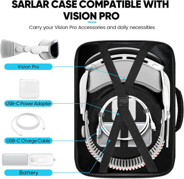 Travel Protective Case Compatible with Oculus Meta Quest 2/Quest 3/Vision Pro, Accessories Carrying Bag for Original and Elite Strap VR Headset & Touch Controllers, Includes Lens Protect Cover
