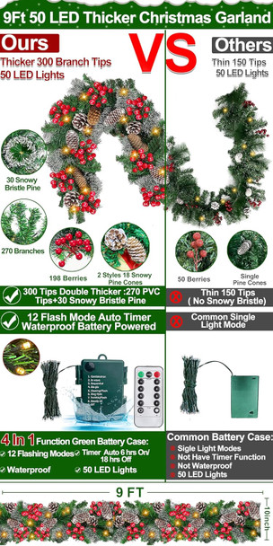 Remote Control&Timer&8 Modes 9Ft by 10 Inch 50 LED Prelit Christmas Garland Decorations Warm Lights Thick 300 Lifelike Snowy Tips 198 Red Berries 18 Pinecones Xmas Garland Fireplace Door Stairs Home