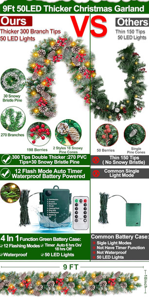[ Remote Control & Timer & 8 Modes ] 9Ft by 10 Inch 50 LED Prelit Christmas Garland Decorations Warm White Lights Thick 300 Snowy Tips 198 Red Berry 18 Pinecone Xmas Decor Garland Indoor