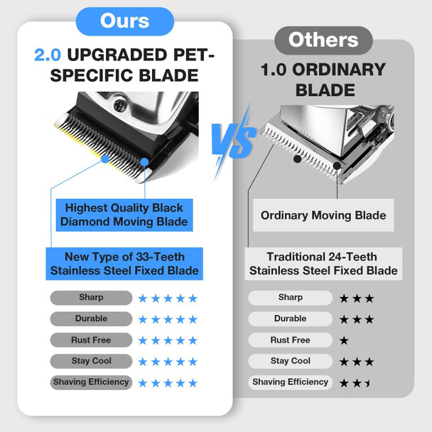 Dog Clippers For Grooming, Pet Grooming Supplies Kit, Professional Grooming Clippers For Thick Coats With 2&9Mm Blade, Combs And Curved Scissor, Low Noise Cat Poodles Electric Shaver Cordless