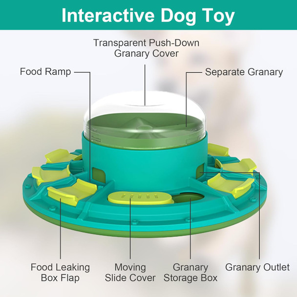 Interactive Dog Food Puzzle Toy & Slow Feeding,3 In 1 Dog Nail Scratch Board With Two Replaceable Sandpaper-Perfect For Small, Medium, And Large Dogs (Style-B)