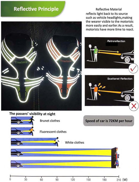 Truelove Adjustable No-Pull Dog Harness Reflective Pup Vest Harnesses Comfortable Control Brilliant Colors Tlh5651(Purple,S)