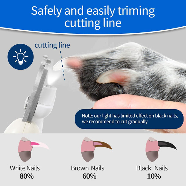 Safe Dog-Cat Nail Clipper And Trimmer With Light And File, Easy To Cut Toenail To Avoid Bloodline, Sharp And Durable Stainless Steel Blade For Dogs, Cats, Birds (Coffee)