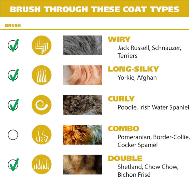 Wahl Double Sided Dog Shedding Blade With No-Slip Grip - Coarse And Fine Teeth For Long, Short, & Double Coats - Model 858408