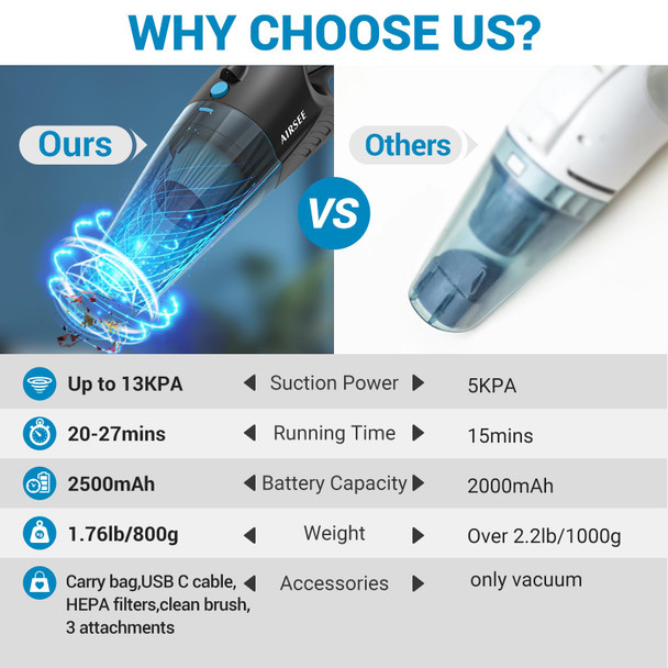 Airsee Handheld Vacuum, 13 Kpa & 2500Mah Cordless Car Vacuum, Rechargeable Hand Held Vacuum With 600Ml Dust Cup, Usbc Cable And 2Speed Strong Suction, Mini Vacuum Cleaner For Home Car Office