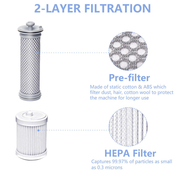 A10 Filter For Tineco A10 A11 Hero, A10 A11 Master Pure One S11, Pwrhero11 Snap Cordless Vacuum Cleaner, 2 Pre Filters & 2 Vacuum Hepa Filters