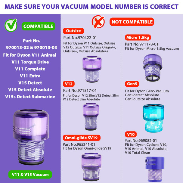 Lemige 3 Pack Vacuum Filters Parts Compatible With Dyson V11 Torque Drive V11 Animal V11 Complete V11 Extra V15 Detect V15S Detect Submarine Vacuums, Compare To Part 97001302