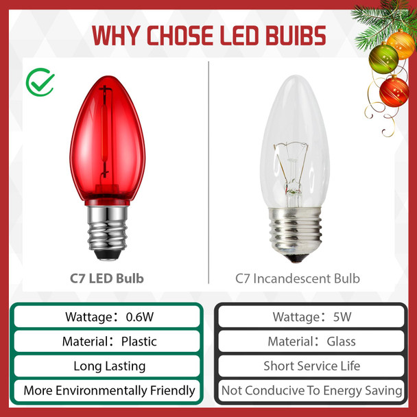 50 Pack Replacement Christmas Light Bulbs Shatterproof C7 LED Light Bulbs Mini Nightlight Bulbs for String Lights Candle Lamps E12 Candelabra Base Window Candle Indoor Outdoor (Red)