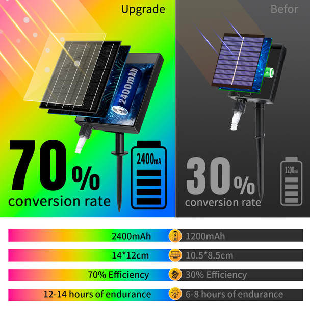 Solar Christmas Lights Outdoor Waterproof, 50+16Ft 506 LED Icicle Lights for Outside with 101 Drops Connectable Rechargeable Dimmable 8 Modes Fairy Lights for Xmas Outdoor House Roof Eaves