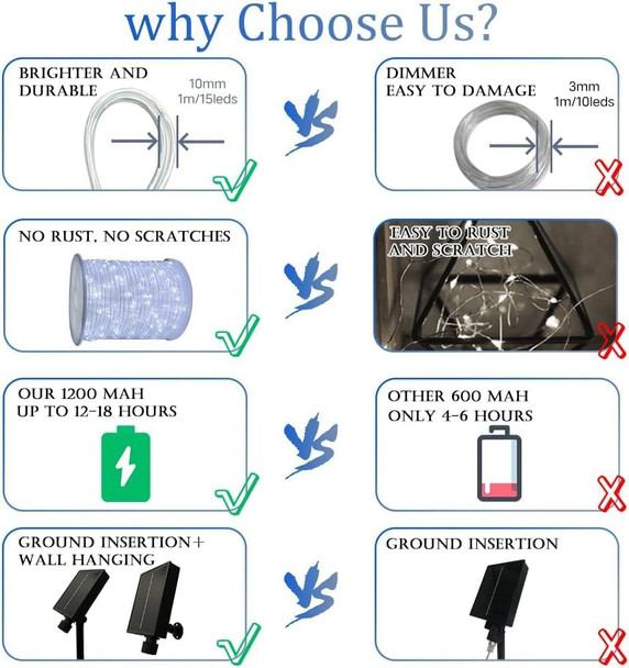 196ft 600 LED Solar Rope Lights Outdoor Waterproof 60M Solar Powered String Lights Super Long Fairy Light with Timer Solar Tube Lights Garden Christmas Lights for Deck Patio Pool Weeding Yard Decor