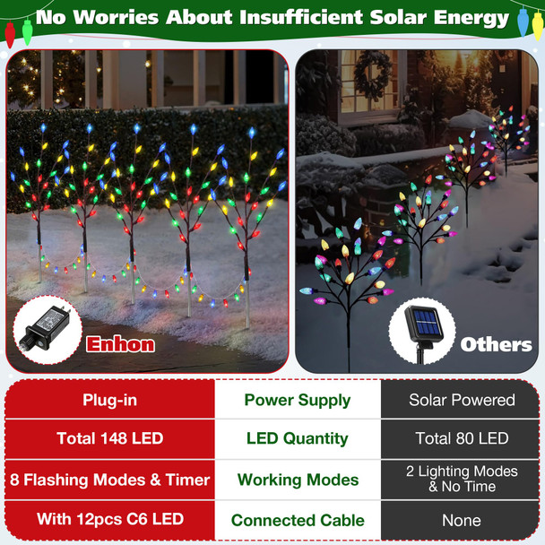 5 Pack C6 Plug in Christmas Pathway Lights with 148 Multicolored Bulbs, 8 Modes Waterproof Xmas Connectable Walkway Stake Lights for Outdoor Yard Lawn Sidewalk Driveway Christmas Decorations