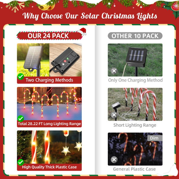 KOOPER Christmas Decorations Outdoor, 24Pack Solar Candy Cane Lights Outdoor Christmas Decorations with 10 Modes, Solar & USB Charging Waterproof Solar Christmas Pathway Lights for Garden Party Patio