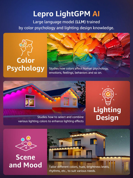 Lepro E1 AI Permanent Outdoor Lights APP Control, 100ft Smart RGB+IC Christmas House Lights with 60 Warm/Cool White LED Pucks, Alexa Google Enabled, AI Generated Lighting LLM, NO Remote, 2.4 GHz WiFi Lepro E1 AI Permanent Outdoor Lights APP Control, 100ft Smart RGB+IC Christmas House Lights with 60 Warm/Cool White LED Pucks, Alexa Google Enabled, AI Generated Lighting LLM, NO Remote, 2.4 GHz WiFi