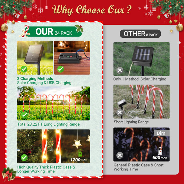 24 Pack Christmas Decorations Outdoor Solar Candy Cane Lights, LETMY Solar & USB Rechargeable Solar Christmas Pathway Lights, 144 LED 10 Modes Waterproof Outdoor Christmas Decorations for Yard Pathway