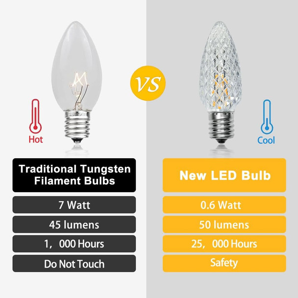 50pack C9 Christmas LED Light Bulbs, Strawberry Replacement Bulb 2200K Warm White Shatterproof & Waterproof Outdoor String Light Bulbs, E17 Candelabra Base Edison LED Bulbs for Decoration