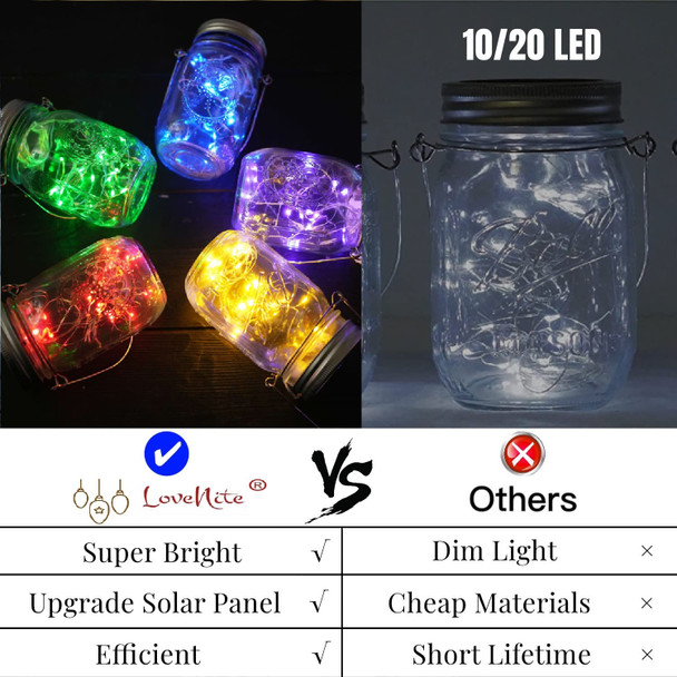 Solar Mason Jar Lid Lights, 10 Pack 30 LED Waterproof Firefly Fairy Lights with Hangers(No Jars), Outdoor Starry String Lights for Patio Yard Garden Wedding Lantern Decor (Mixed Color)