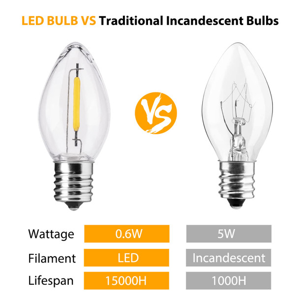 C7 LED Christmas Light Bulb, Clear Vintage Replacement Bulbs for Outdoor Indoor String Lights, Commercial Grade Holiday LED Night Light Bulbs, Warm White, C7 E12 Candelabra Base, 0.6W, 25 Pack