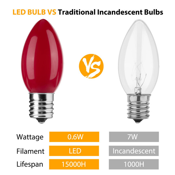 Minetom 50 Pack Multicolor C9 LED Christmas Light Bulbs, Colored Plastic C9 Shatterproof LED Bulbs Replacement for Christmas String Lights, E17 Intermediate Base, Commercial Dimmable Holiday Bulbs