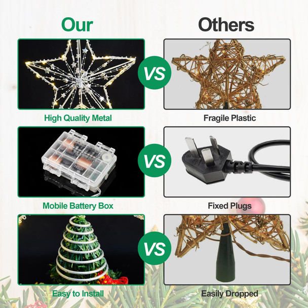 Christmas Tree top Star, LED Warm Light, Christmas Tree top Bright Star, Used for Christmas Tree Decoration Internal Decoration