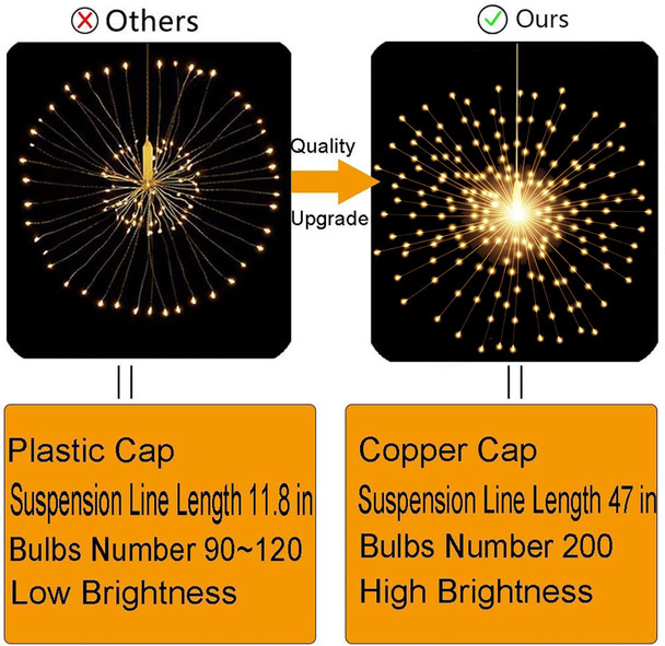 200LED Hanging Sphere Lights, Battery Operated Starburst Lights, 8 Modes Dimmable Remote Control, Waterproof Fairy Lights, Copper Wire Lights for Indoor Outdoor Christmas Decor (Warm White)