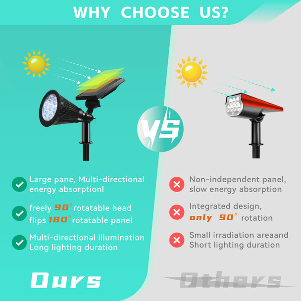 Solar Spot Lights Outdoor Color Changing, 8 Lighting Modes 2-in-1 Solar Lights Outdoor Waterproof, Auto On/Off Multicolor Solar Powered Landscape Spotlights for Garden Patio Yard Pool, 4 Pack