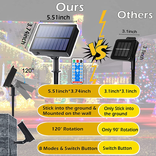 Solar String Lights Outdoor,115 Ft 300 LED Solar Christmas Lights with Remote,8 Modes Waterproof Patio Lights for Christmas Tree Patio Yard Garden Party Decor (Multi-Colored)