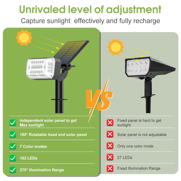 49 LED Color Changing Solar Spot Lights Outdoor Waterproof, Solar Christmas Lights Outside, [7 Lighting Mode/8 Pack] Flood Powered Spotlights for Yard Garden Pathway Landscape Tree Decorations