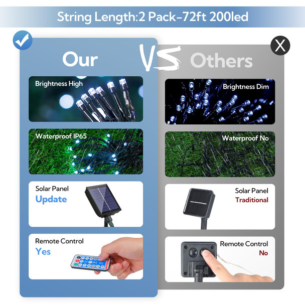 woohaha 2 Pack Solar String Lights,Each 72ft 200 LED Solar White Christmas Lights Outdoor with Remote and Timer, 8 Modes Solar Tree Lights Waterproof Solar Fairy Lights for Garden,Yard,Patio,Party