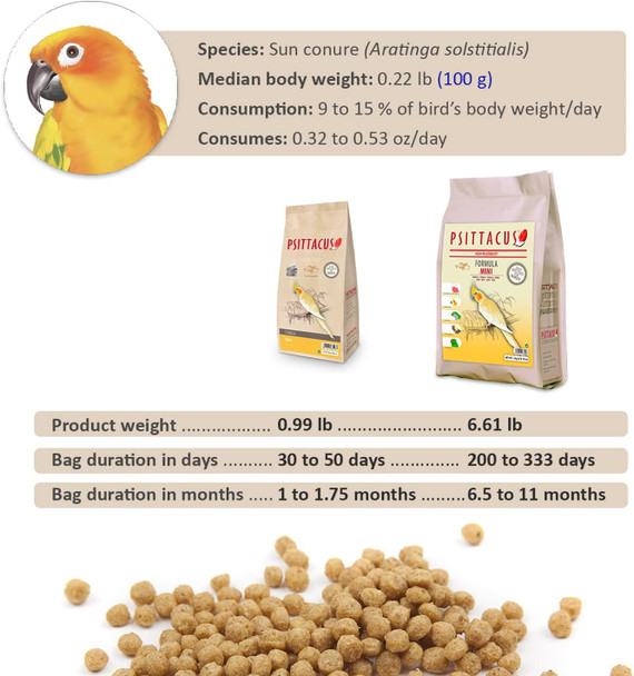 Psittacus Mini 450 G Complete Food For Nymphs, Cotorras And Cockatoos Premium Bird Food 100% Non-Gmo1