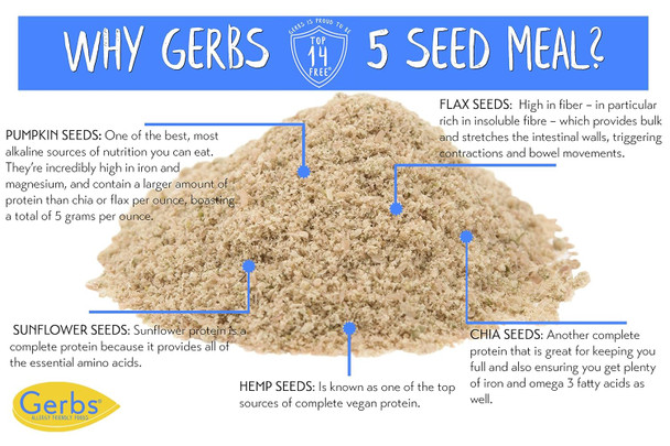 Ground Raw Pumpkin, Sunflower, Chia, Flax, Hemp Seed Meal By Gerbs - 4 Lbs - Top 11 Food Allergen & Non Gmo - Vegan & Kosher – Premium Full Oil Content Protein Powder