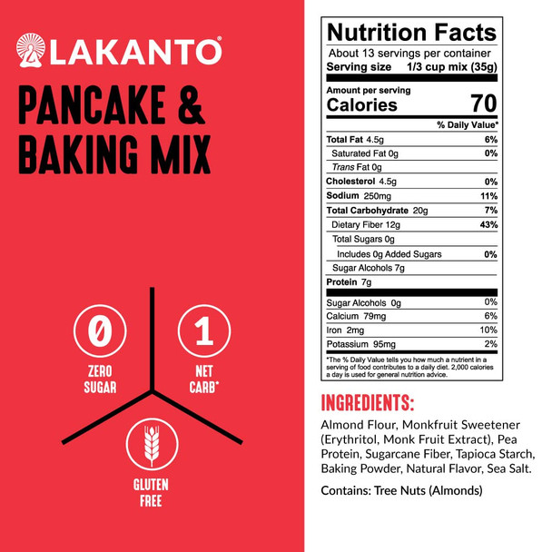Lakanto Sugar Pancake And Baking Mix - Sweetened With Monk Fruit Sweetener, Keto, 7G Of Protein, 1G Net Carbs, High In Fiber, Flapjack, Waffles, Biscuits, Easy To Make Breakfast (1 Lb) Lakanto Sugar Pancake And Baking Mix - Sweetened With Monk Fruit Sweetener, Keto, 7G Of Protein, 1G Net Carbs, High In Fiber, Flapjack, Waffles, Biscuits, Easy To Make Breakfast (1 Lb)