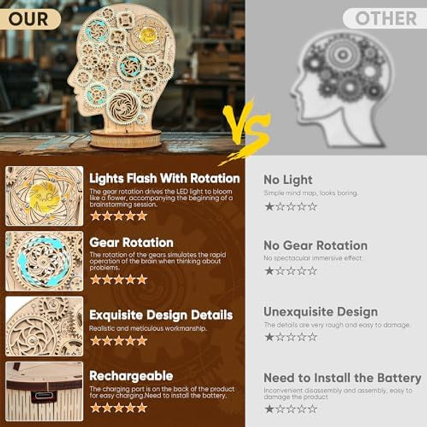 Hzwioe 3D Puzzles for Adults 3D Wooden Brainstorming Puzzles with Light Wooden Brain Teaser Puzzles for Adults Wooden Puzzles Birthday Present Hobbies for Adults & Teens Room Decor
B0D5RFFYYK Hzwioe 3D Puzzles for Adults 3D Wooden Brainstorming Puzzles with Light Wooden Brain Teaser Puzzles for Adults Wooden Puzzles Birthday Present Hobbies for Adults & Teens Room Decor
B0D5RFFYYK