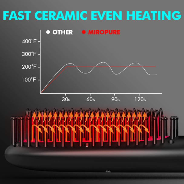 Hair Straightener Brush with Ionic Generator by MiroPure 30s Fast MCH Ceramic Even Heating 11 Temperature Control Professional for Straightening or Curling Hair Straightener Brush with Ionic Generator by MiroPure 30s Fast MCH Ceramic Even Heating 11 Temperature Control Professional for Straightening or Curling