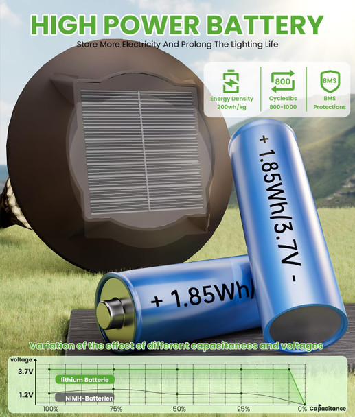 Bright Solar Pathway Lights Outdoor 8 Pack 2-In-1 Warm&Cool Solar Lights Outdoor Pathway Landscape Lighting Waterproof Ip65 Auto On/Off Outdoor Light For Lawn Patio Walkway Garden Landscape